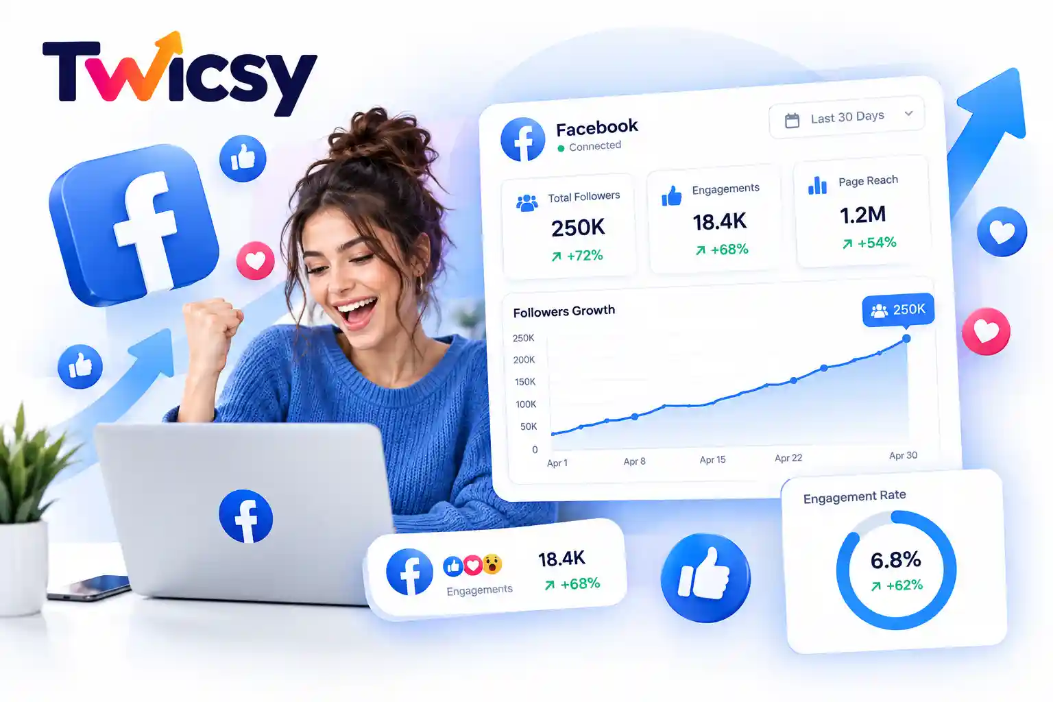 Facebook business page for an Australian company showing a rising follower count